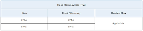 Floodwise Property Reports Brisbane