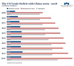 American Farmer Hardest Hit In Expanding Us China Trade War