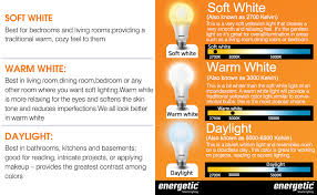 Alibaba.com offers 1,157 soft white light bulb daylight products. 24 Pack Led Light Bulbs 60 Watt Equivalent A19 Warm White 3000k E26 Base Non Dimmable 750lm Ul Listed Amazon Com