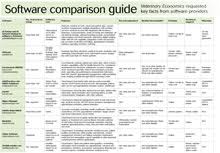 Veterinary Practice Software Comparison Chart