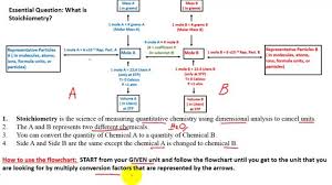 Sample Problems And Solutions On Writing Flowchart
