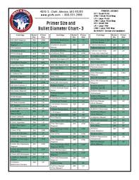 Primer Size And Bullet Diameter Chart By Graf Sons Inc