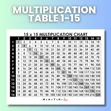 multiplication table 1 15 free