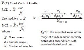 Gigawiz Aabel Ng Shewhart Control Charts For Variables