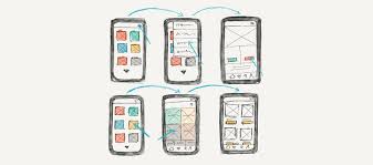 Mobile App Ux Principles 15 Rules To Creating Apps That