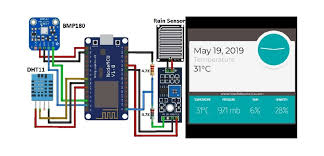iot live weather station monitor using
