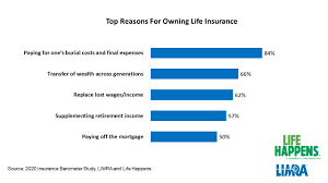 Check spelling or type a new query. Is Life Insurance Tomorrow S Problem Findings From The 2020 Insurance Barometer Study