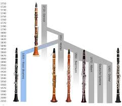 The Clarinet Bboard