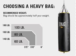 What Weight And Size Punching Bag Is Right For Me Smartmma