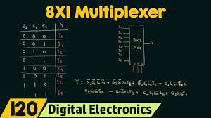 In this video, i have explained 8 to 1 multiplexer with following timecodes: 8x1 Multiplexer Youtube