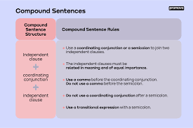 compound sentence promova grammar