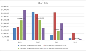 Quick Tip Excel 2013 Offers Flexible Data Labels Techrepublic