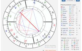 73 Always Up To Date Birth Chart Calculator Lilith