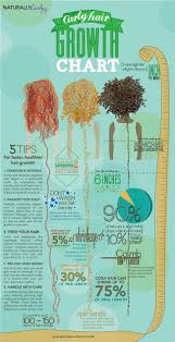 Curly Hair Growth Chart Naturallycurly Com