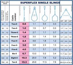 Wire Rope Sling Load Chart Best Picture Of Chart Anyimage Org