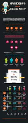 Freelance Writing Rates How Much Should I Pay Infographic