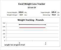 Weight Loss Measurement Tracking Sheet Calamarislingshotsiteweight