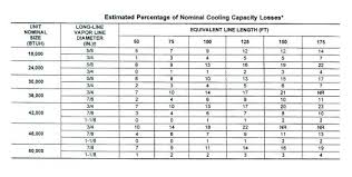 Gas Pipe Sizing Chart Australia Copper Best Picture Of