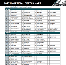17 Images Of 2017 Nfl Depth Chart Template Libchen Com
