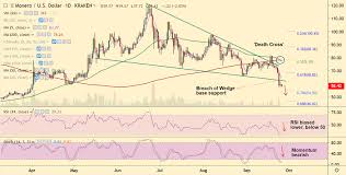 Crypto Technicals Xmr Usd Ignores Doji At Lows Extends