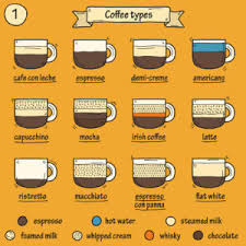Chart Showing Different Coffee Styles The Bean Machine