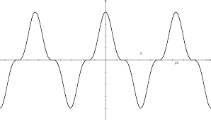 the period of a sine or cosine function