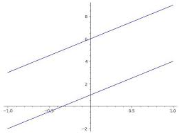 Parallel Lines Calculator Mather Com