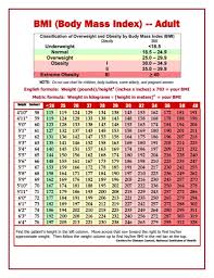 12 Height And Weight Chart For Girls Business Letter