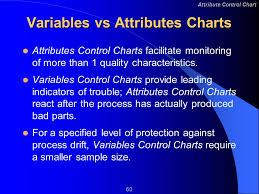 Attribute Control Charts 2 Attribute Control Chart Learning