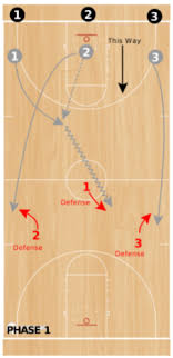30 basketball drills that will motivate