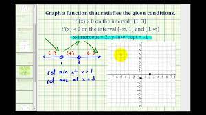 ex 2 sketch a graph given information