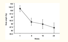 how much weight can you lose on keto