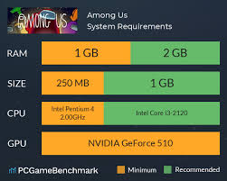 Maybe you would like to learn more about one of these? Among Us System Requirements Can I Run It Pcgamebenchmark
