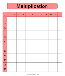 multiplication charts pdf free