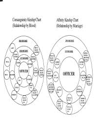 Fillable Online Consanguinity Kinship Chart Fax Email Print