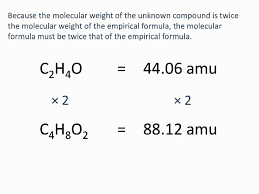 molecular formulas chemistry tutorial