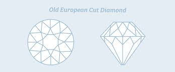 Round Cut Diamond Buying Guide