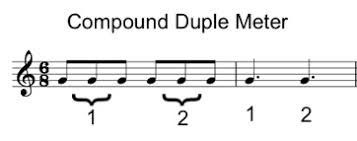Composers writing in 3/4 time may also use a dotted half note which is also equivalent to three beats. Duple Meter Definition Example Music Class 2021 Video Study Com