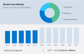 electric fans market size share