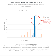 Public Pensions Watch 2016 Archive Page 5 Actuarial