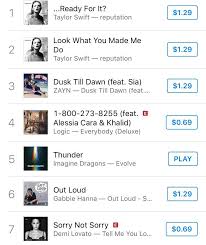 Thunder Is Moving Up On The U S Itunes Charts Its At 5