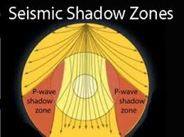 seismic shadow zone basic introduction