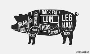 Meat Cuts Cuts Of Pork Pig Silhouette Isolated On White
