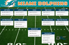 Miami Dolphins Depth Chart 2016 Dolphins Depth Chart