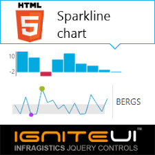 Html5 Sparkline Chart For Data Intense Small Scale Data