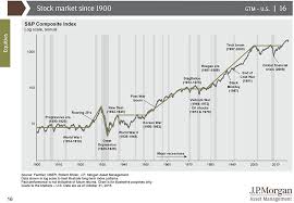14 Valid Stock Market Wall Chart