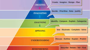 How To Use Blooms Taxonomy For Business Elearning Industry