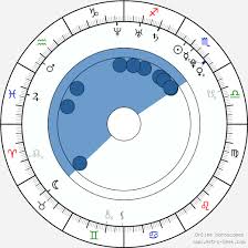 Jeffree Star Birth Chart Horoscope Date Of Birth Astro