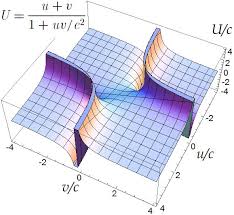 La teoría de la relatividad extendida más allá de la velocidad de la luz de  Hill y Cox - La Ciencia de la Mula Francis