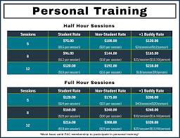 personal training and students